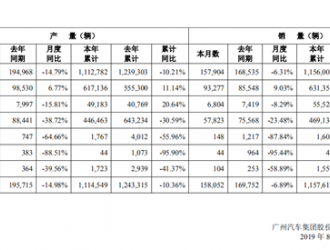 均勝電子上半年營收308.27億