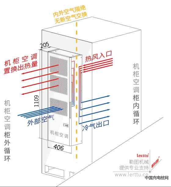 空調制冷示意圖