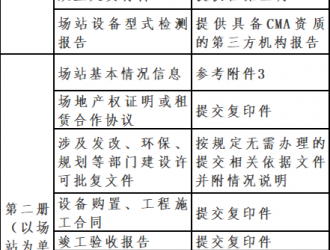 充電設施按充電量補貼0.6元/kWh！