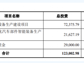 超5億元投入換電設備 瀚川智能募集資金投向科技創(chuàng)新領域