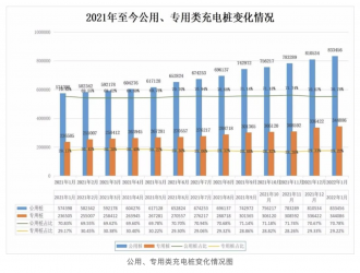 找樁難？梳理我國充換電基礎(chǔ)設(shè)施行業(yè)9大問題