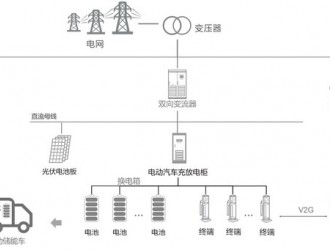 需求與政策共振，領充重卡換電為行業(yè)加碼賦能