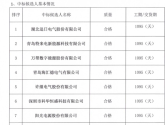 中化石油銷售有限公司充電設(shè)備供應(yīng)商入圍項目中標候選人公示