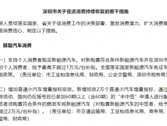 深圳增加2萬個(gè)普通小汽車增量指標(biāo) 個(gè)人購買新能源車給予補(bǔ)貼