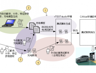 電動(dòng)汽車充放電工況離線回放的最佳實(shí)現(xiàn)方式--車充場(chǎng)景重建功能