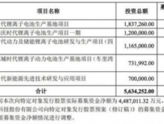 寧德時(shí)代：擬使用不超過(guò) 230 億元進(jìn)行現(xiàn)金管理