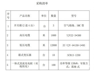 廣州：2019-2020充電基礎(chǔ)設(shè)施獎(jiǎng)勵(lì)資金補(bǔ)貼安排