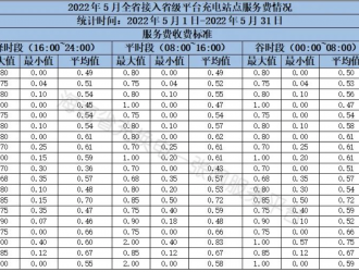 海南年內(nèi)已推廣新能源汽車逾3.1萬(wàn)輛 充電樁總量穩(wěn)步提升