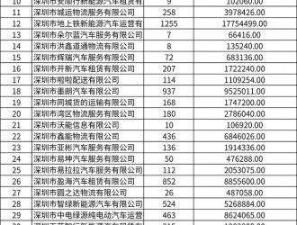 廣東深圳2020-2021年度新能源車運(yùn)營(yíng)補(bǔ)貼即將發(fā)放