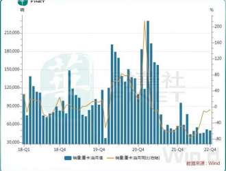 重卡市場(chǎng)正觸底回暖？電動(dòng)化和出海成驅(qū)動(dòng)力