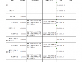 廣東省提前下達(dá)2023年新能源汽車(chē)推廣應(yīng)用補(bǔ)助資金預(yù)算