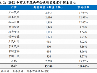 歷時(shí)五年特斯拉終于準(zhǔn)備交貨，電動(dòng)重卡行業(yè)前景怎么看？