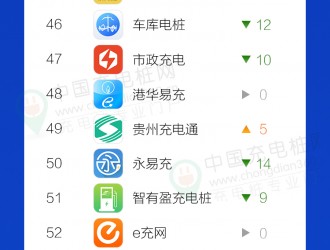 2022充電樁運(yùn)營(yíng)商APP TOP100排行榜（11月）