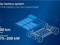 大眾集團(tuán)將推出MEB+純電平臺，提升車輛的續(xù)航、充電速度水平