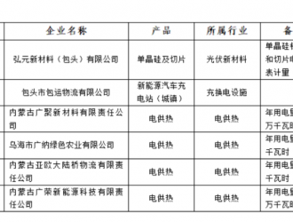 含光伏企業(yè)！內(nèi)蒙古公示戰(zhàn)略性新興產(chǎn)業(yè)電力交易企業(yè)名單