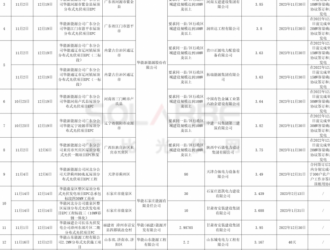 華能550MW+屋頂EPC中標(biāo)均價3.74元/W