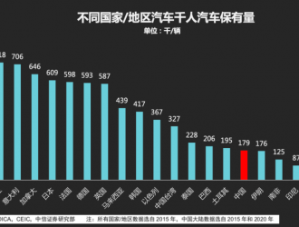 防疫政策放開之后，汽車市場的春天還遠(yuǎn)嗎