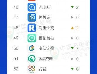 2023充電樁運營商APP TOP100排行榜（1月）