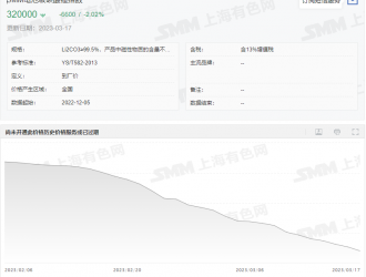 新能源車日報(bào)：車企“價格戰(zhàn)”再升級