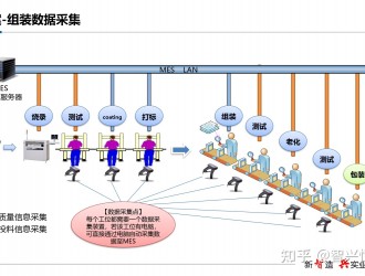 面向電動重卡的國家重點研發(fā)計劃正式啟動