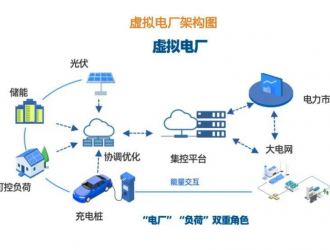 福建首個(gè)“虛擬電廠”在廈上線試運(yùn)行