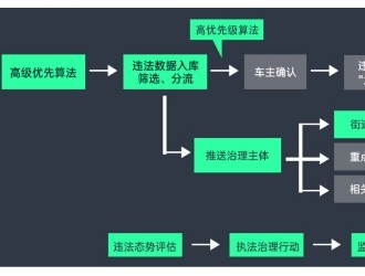 如何監(jiān)管電動(dòng)自行車(chē)？AI有新辦法！