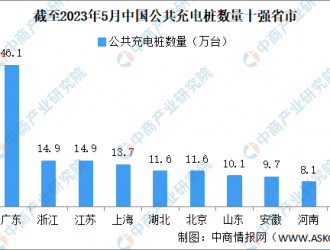 充電樁行業(yè)專題報告：充電樁向整市縣擴(kuò)展演繹，公共樁空間更大