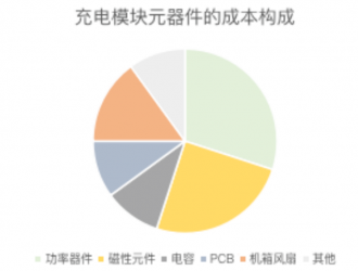 充電樁背后的芯片生意