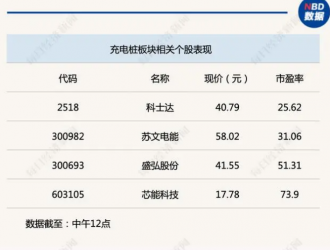 行業(yè)風向標丨政策逐步清晰，三大驅動力助充電樁迎新發(fā)展