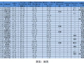 充電樁概念年內(nèi)飆漲逾20%！海外藍(lán)海市場空間可期