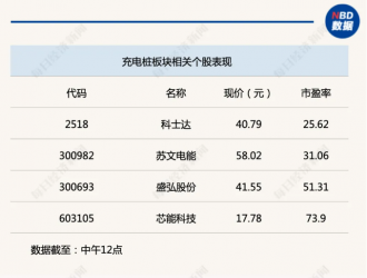 行業(yè)風向標丨政策逐步清晰，三大驅(qū)動力助充電樁迎新發(fā)展