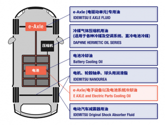 出光發(fā)布新型電驅(qū)動冷卻油，助力新能源汽車與碳中和行業(yè)發(fā)展