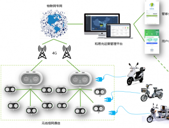 中國移動和易充，用智慧助力“雙碳”揚帆起航