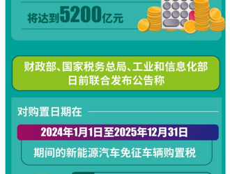 購置稅減免延長4年 新能源汽車發(fā)展獲“續(xù)航”助力