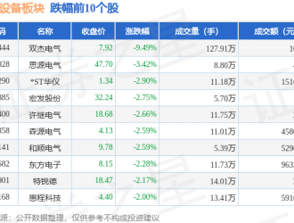 電網(wǎng)設備板塊10月11日報