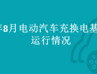 2023年8月全國電動(dòng)汽車充換電基礎(chǔ)設(shè)施運(yùn)行情況