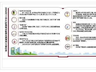 北京將推動(dòng)居住區(qū)電動(dòng)汽車(chē)充電設(shè)施“應(yīng)裝盡裝”