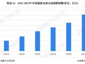 寧德時代簽下100億儲能大單!規(guī)模將不低于3.5GWh