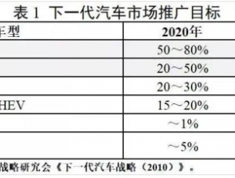 拿了動(dòng)力電池的“王炸”，為什么日本電動(dòng)車還掉隊(duì)了？