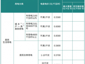 武漢電動(dòng)汽車充電樁充電時(shí)間段價(jià)格