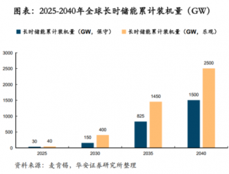 鋰電價(jià)格戰(zhàn)愈演愈烈，液流電池助力中國(guó)儲(chǔ)能再上新臺(tái)階