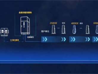 液冷超充，新能源的新風口