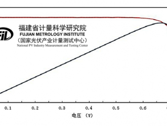 735mV創(chuàng)紀錄！一道新能TOPCon4.0再獲突破