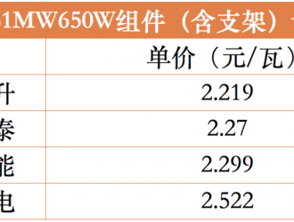 中石化光伏項目招標，650W+超高功率組件成基準線