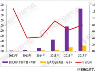 充電樁行業(yè)發(fā)展趨勢(shì)分析 市場(chǎng)需求促進(jìn)行業(yè)爆發(fā)式增長(zhǎng)