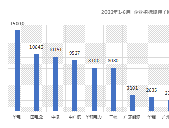 中標占比達81%！182組件成為光伏市場主流