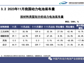 磷酸鐵鋰電池卷起來了！吉利、廣汽加速布局 電動車或越來越便宜