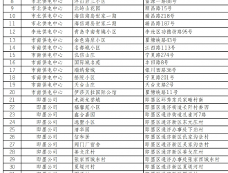 周知：青島這501個小區(qū)，報裝充電樁無需物業(yè)證明