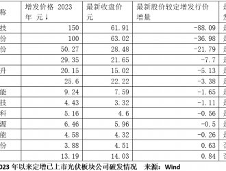 光伏玻璃龍頭60億定增解禁在即，卻有多家公募被套！