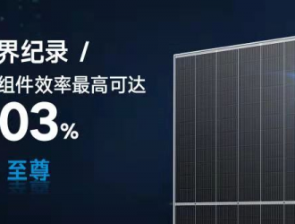 210組件效率高達23.03%! 天合光能刷新世界紀(jì)錄